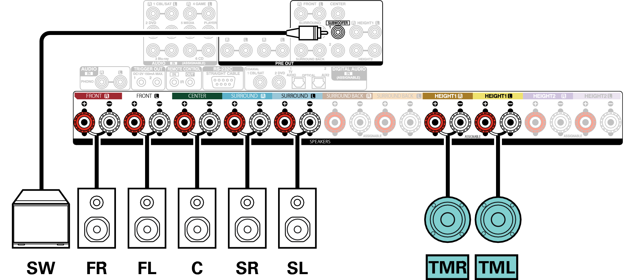 Conne SP 7.1 TM X65E3